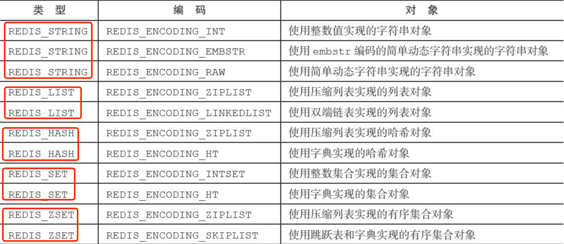 redis-对象类型和数据结构2
